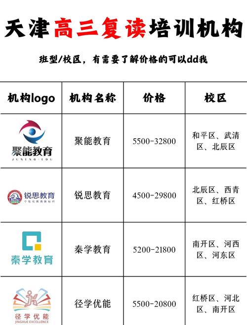 天津高考复读要求