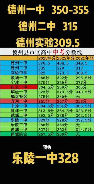 2020年全国各地中考录取分数线汇总