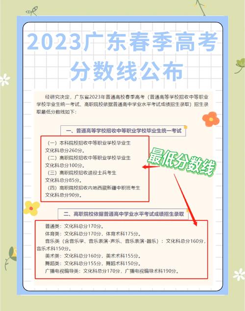 2023年高考录取分数线一览表。