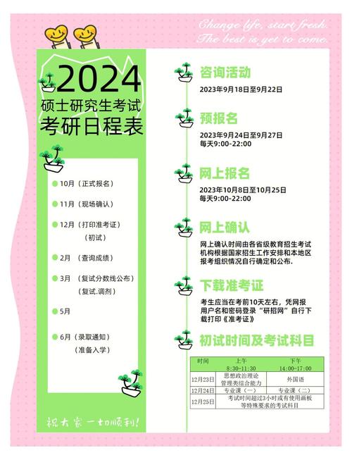医学考研冲刺班一般什么时候开始