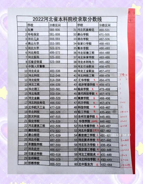 2021河北省高考分数线查询入口，河北省高考录取分数查询？