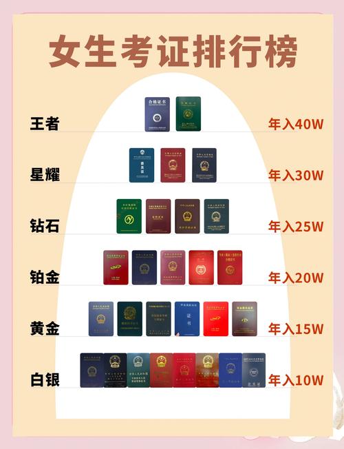 好考含金量高的证书