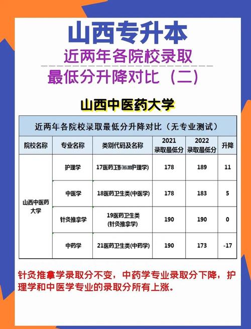 专升本护理通过率？专升本护理多少分及格？
