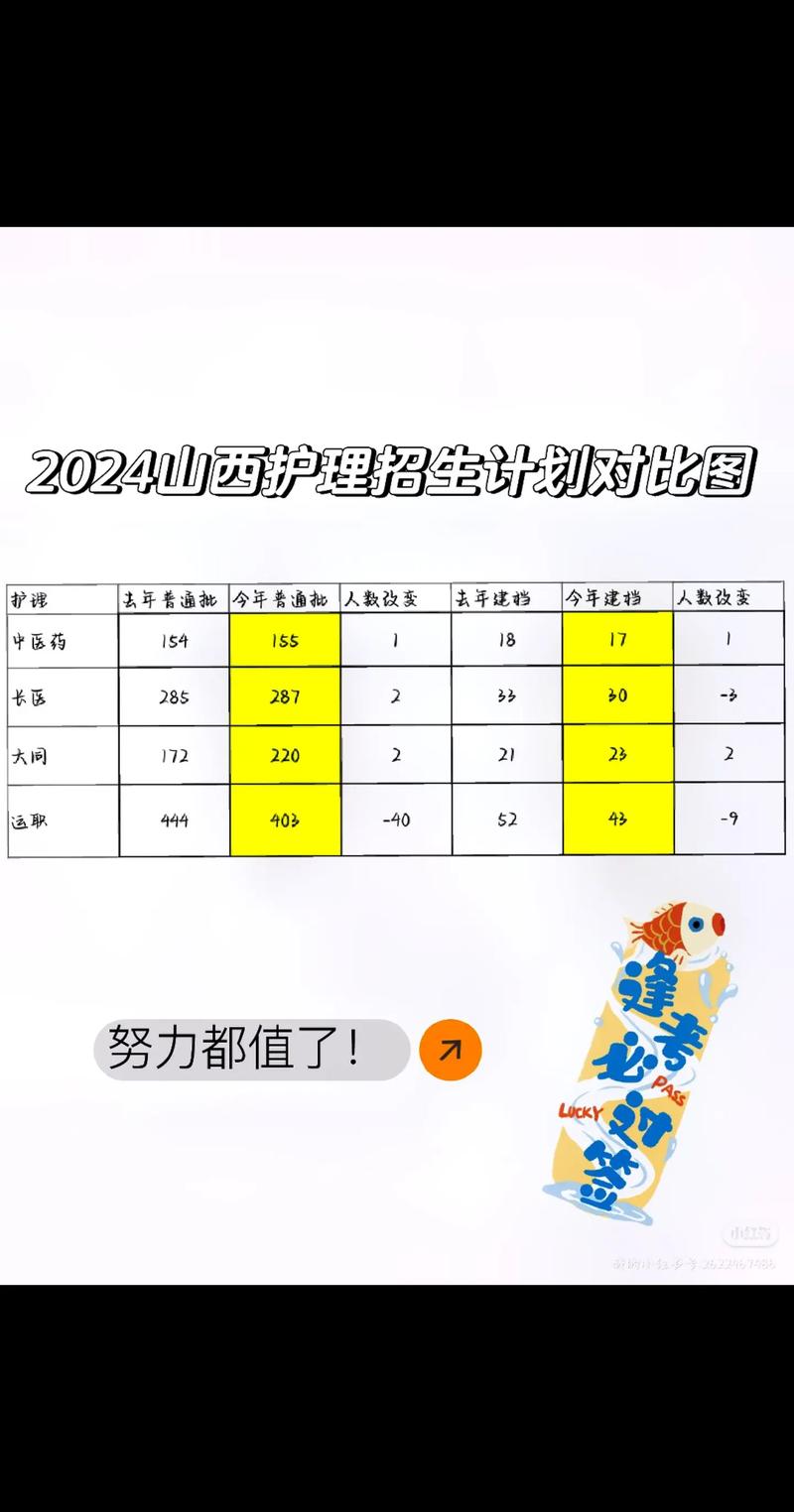 护理专升本通过率多少