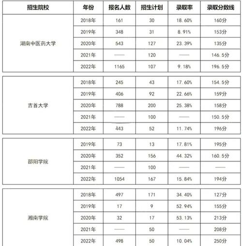 护理专升本难吗通过率多少