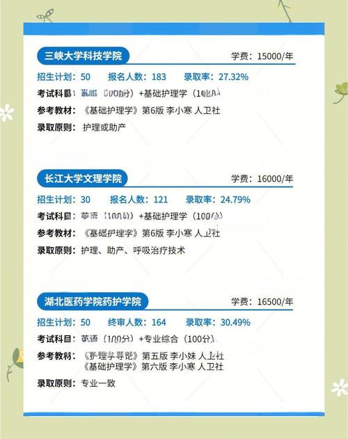 护理专业专升本通过率