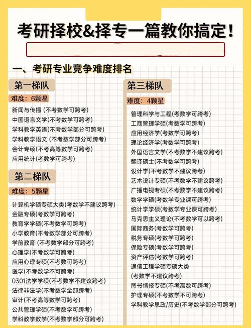 考研怎么择校