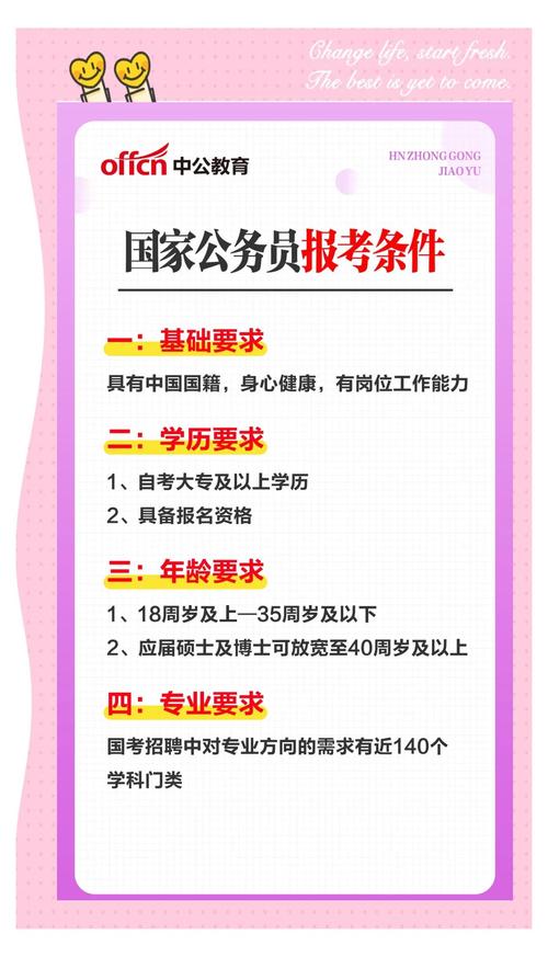 报考公务员需要什么条件和学历