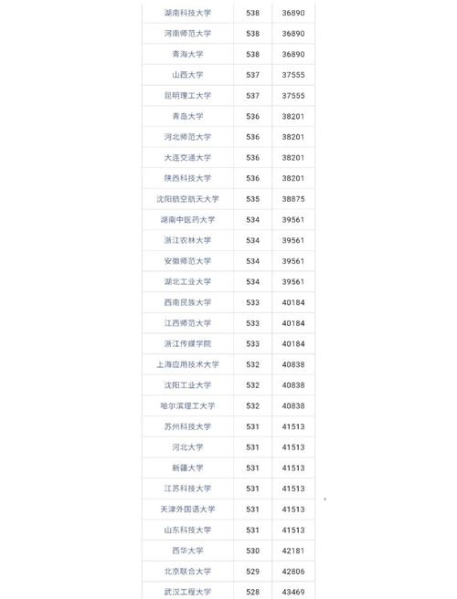 湖北理科历年高考分数线