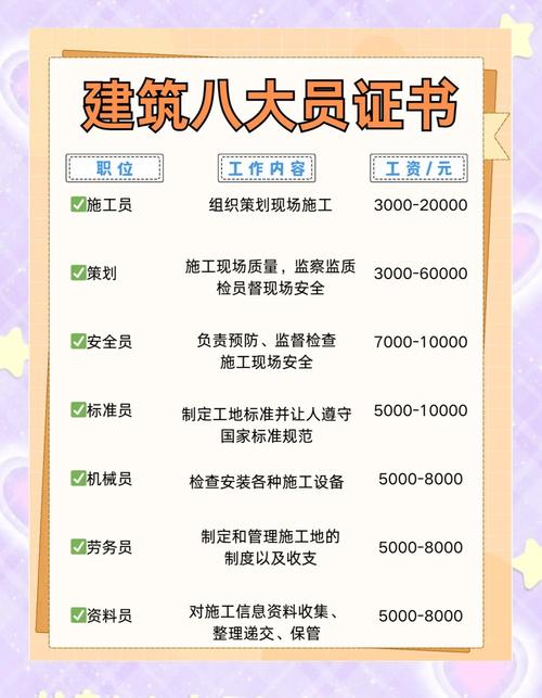 八大员证哪个含金量高