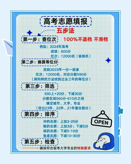 2021年高考志愿填报指南