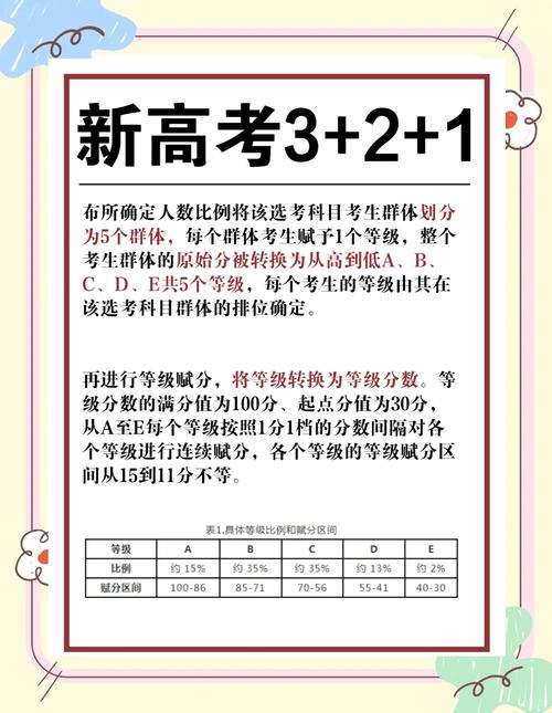 2022年高考总分750分是怎么分配的，2022年高考总分750分是怎么分配的呢？