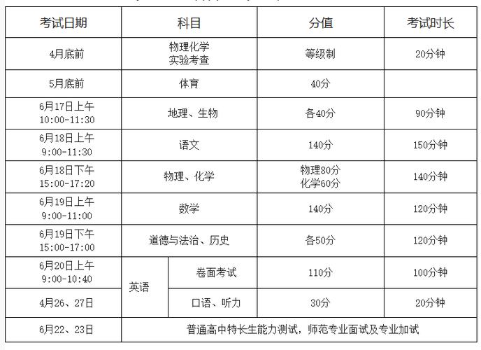 江苏徐州中考成绩查询时间