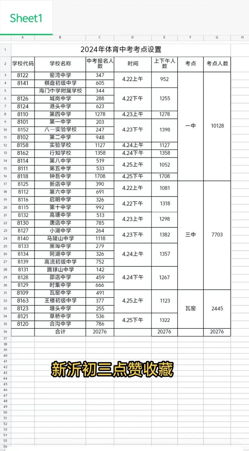 新沂中考分数线是多少?
