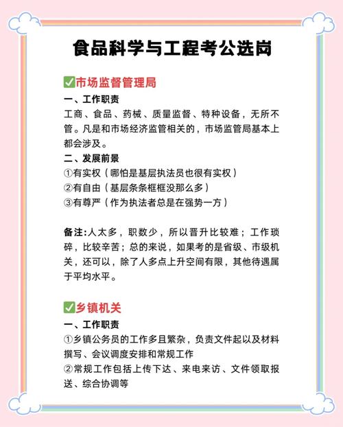 食品专业考公务员要考哪些科目