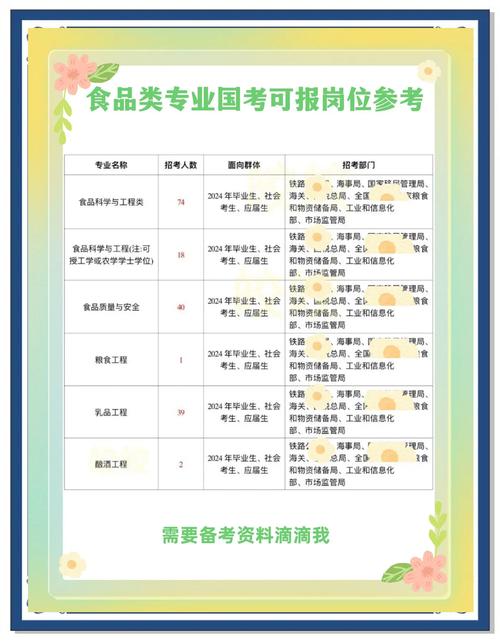 食品科学与工程考公务员有哪些职位