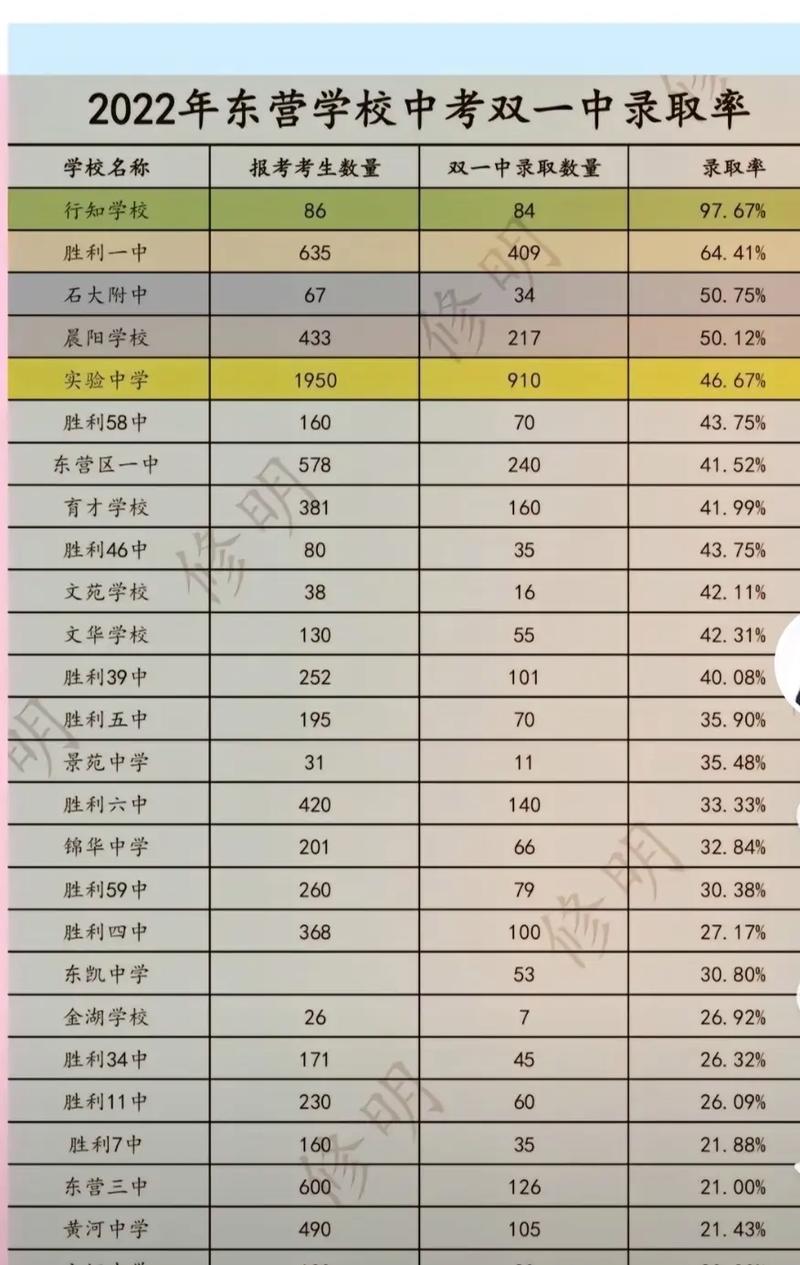 陕西2023年中考改革最新方案？2021年陕西中考改革方案？