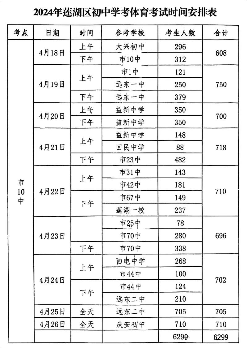 西安市2023年中考政策什么时候出炉?