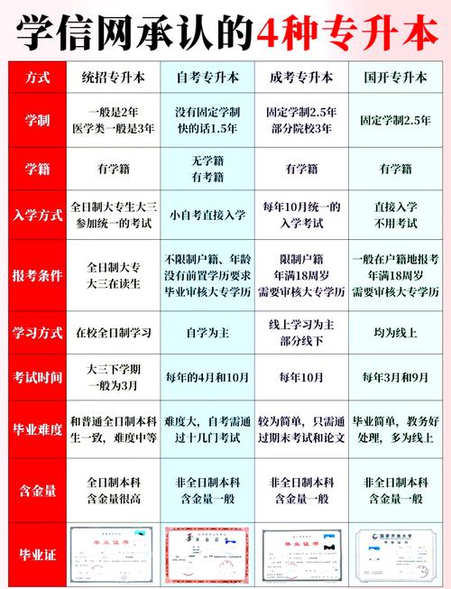 专升本怎样才可以跨省
