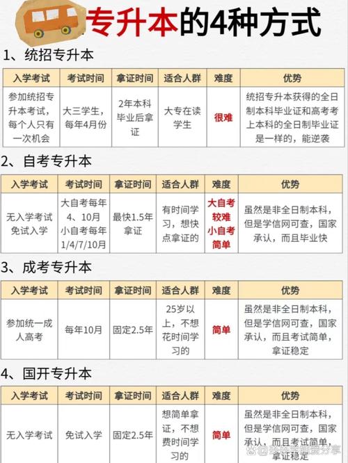 专升本不能跨省吗