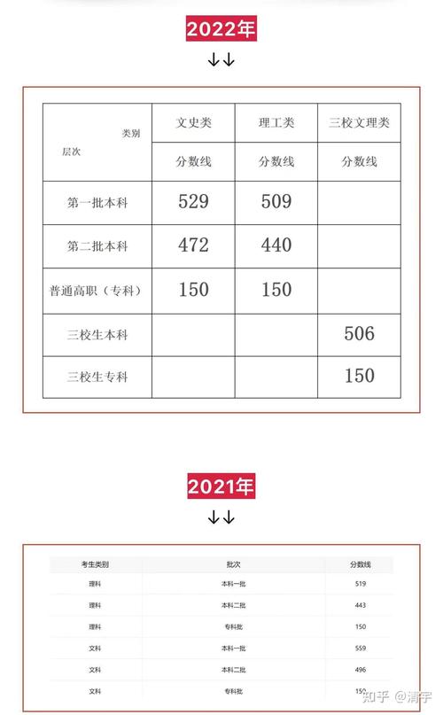 江西高考分数线2024年公布理科状元，202l年江西省高考录取分数？