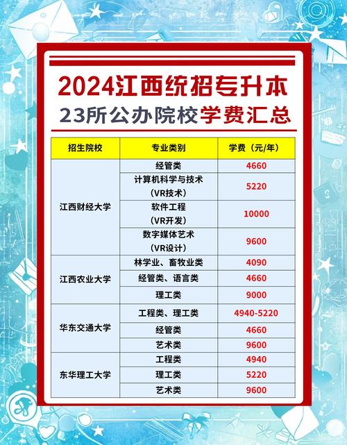 专升本一般多少分稳过公办，专升本满分一共多少分