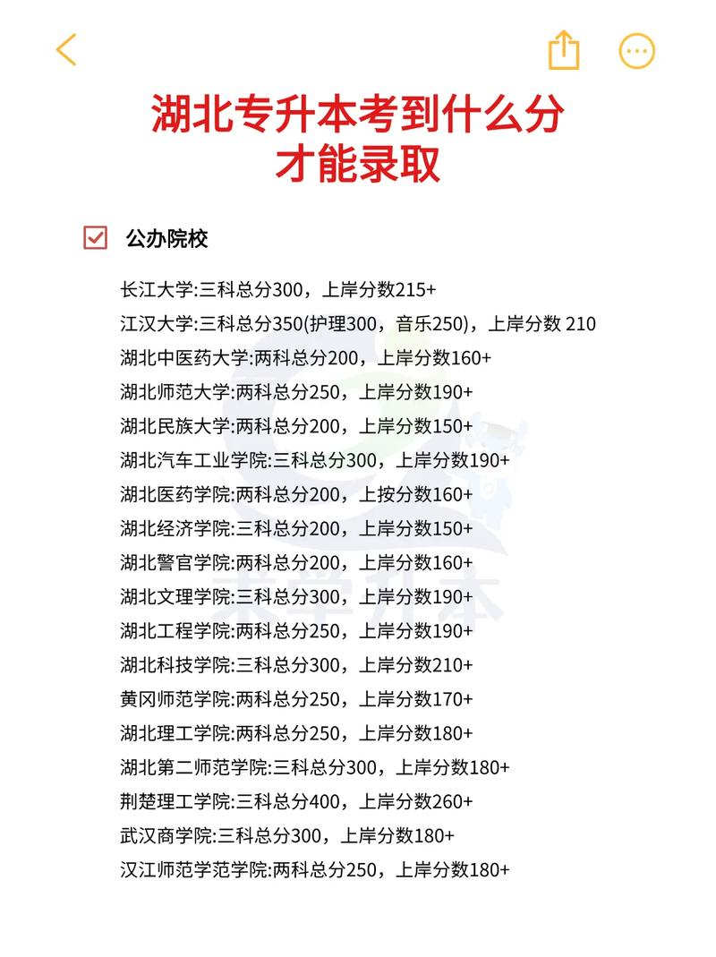 重庆专升本多少分能上公办