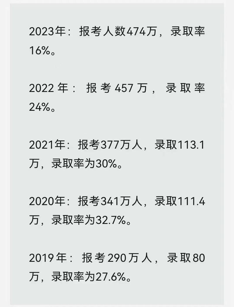 2021考研上岸率，2021考研上岸率是多少？