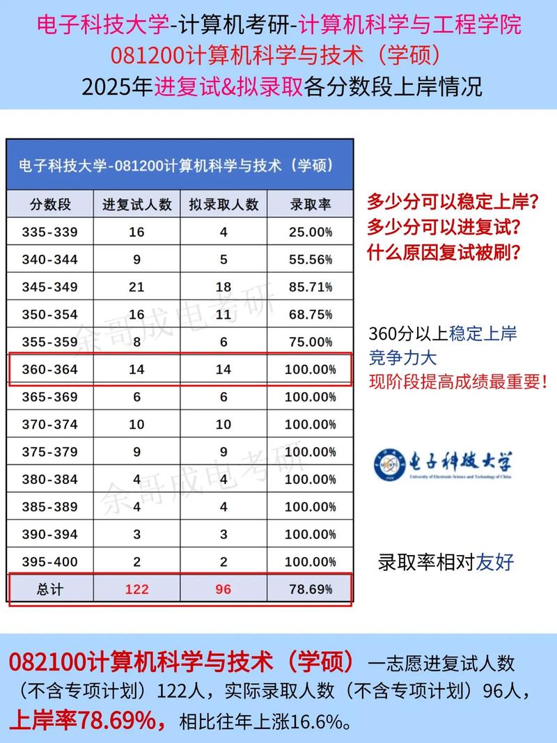 河南师范大学考研上岸率