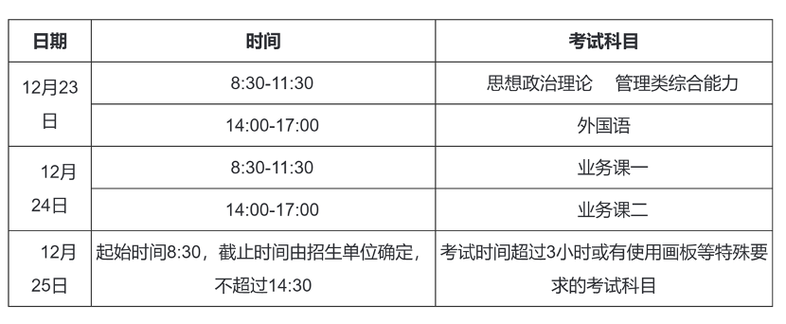 2023年考研报名时间，2023年考研报名时间具体时间？