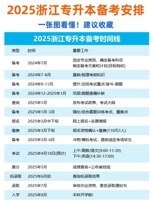 浙江专升本考试时间2025具体时间
