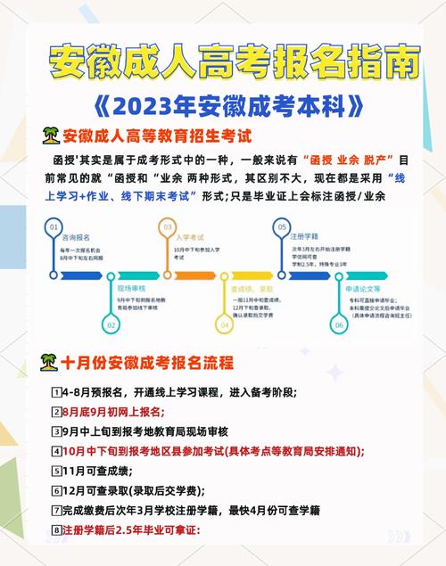 成人高考报名时间2023年截止时间安徽，安徽省成人高考报名时间