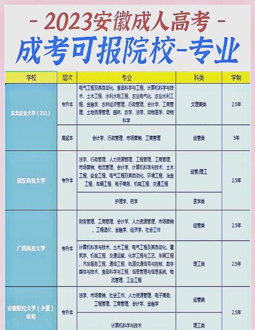2023成人本科报考条件及截止时间
