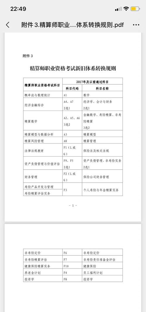 如何考取精算师证书