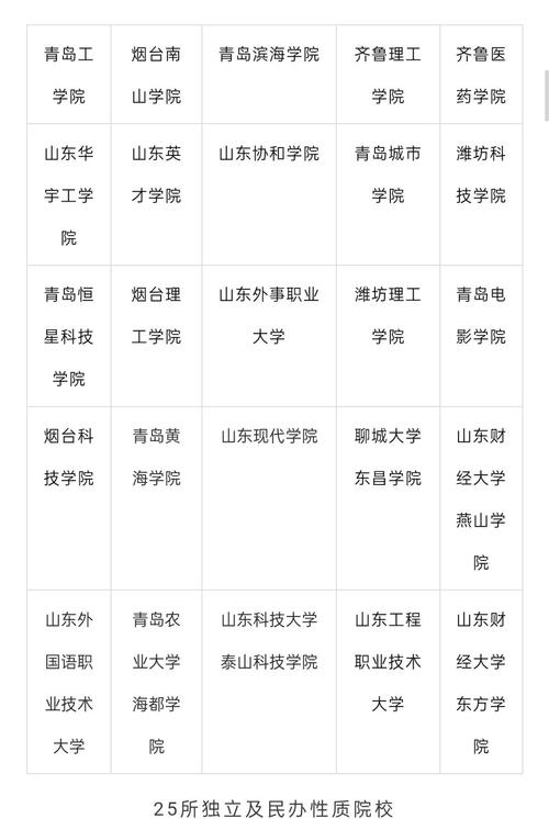 2025年山东专升本录取率