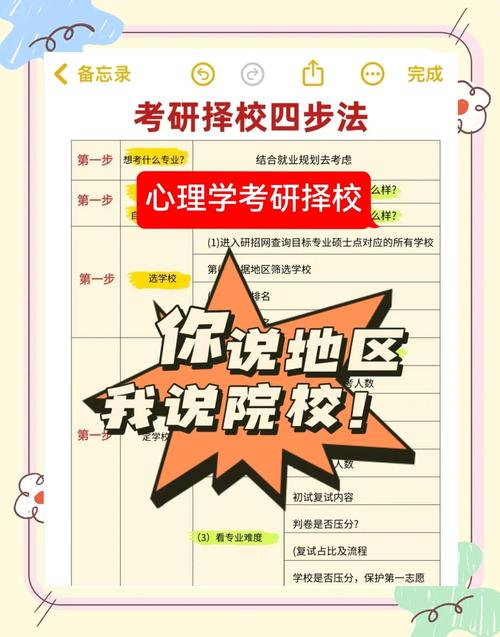 普通本科考研应该怎么选学校，普通本科院校考研？