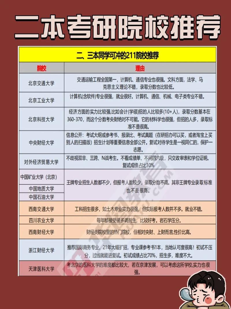 考研怎么选学校