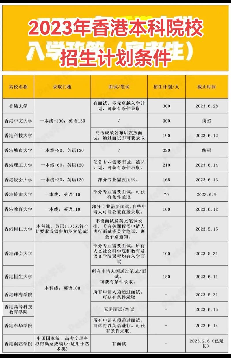 23年研究生报名时间