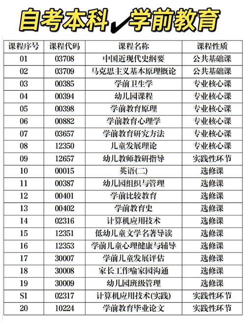 成人高考学前教育专业主要学哪些课程