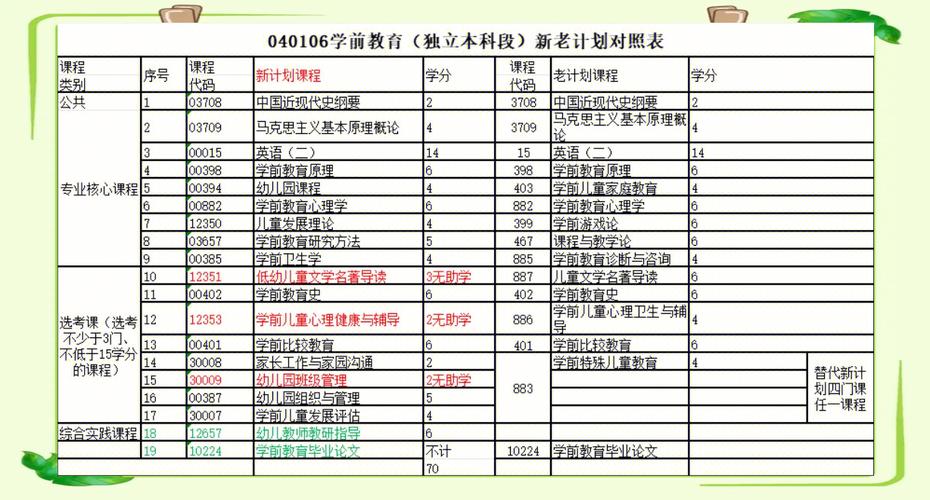 成人高考有学前教育专业吗