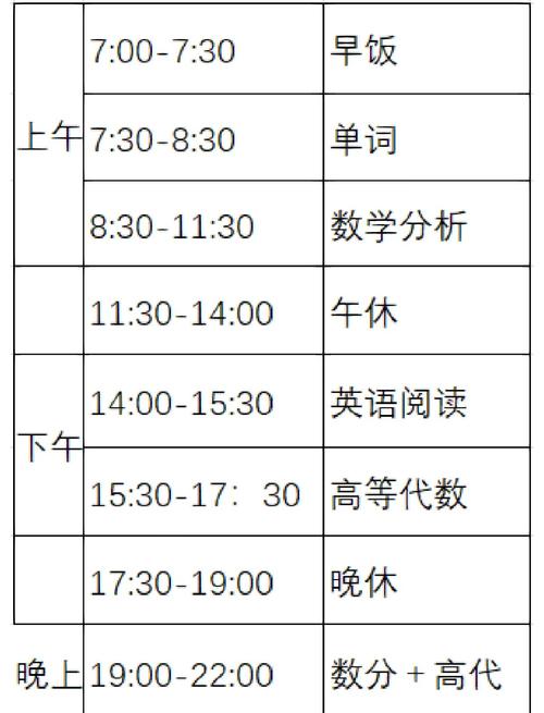 考研考试科目时间