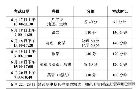 2024年江苏中考时间表