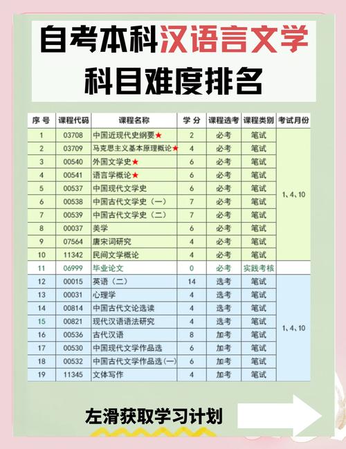 汉语言文学专业研究生考那些科目
