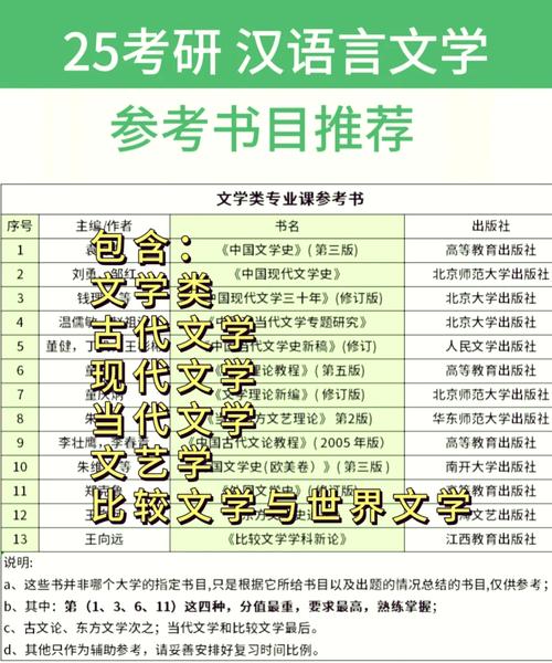 我想考汉语言文学专业的研究生不知道初试和复试分别考些什么