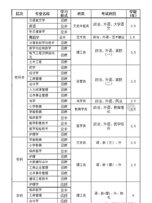 2023年江西成人高考报名条件及收费标准是什么?