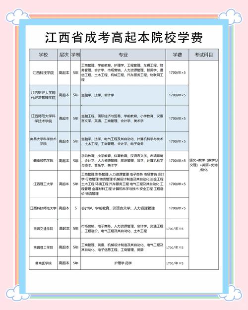 2023年湖北成人高考报名条件及收费标准?