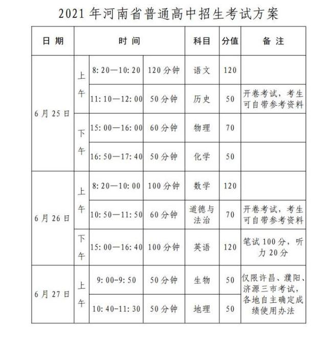 2021年中考分数什么时候可以查到-中考完后试卷一般几天能改完