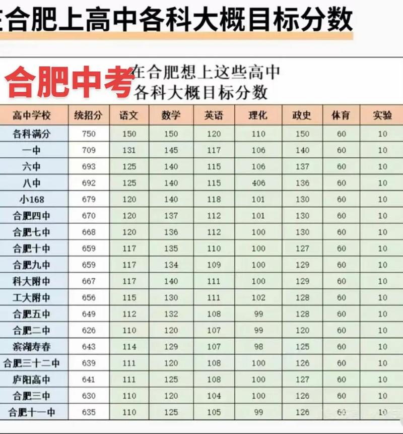 2021年合肥中考改革方案，2021年合肥中考改革最新方案