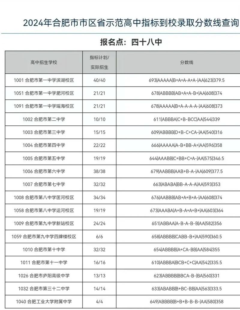 合肥2021年中考政策