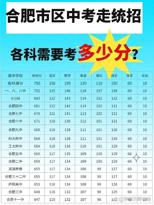 安徽合肥中考多少科目,一共多少分